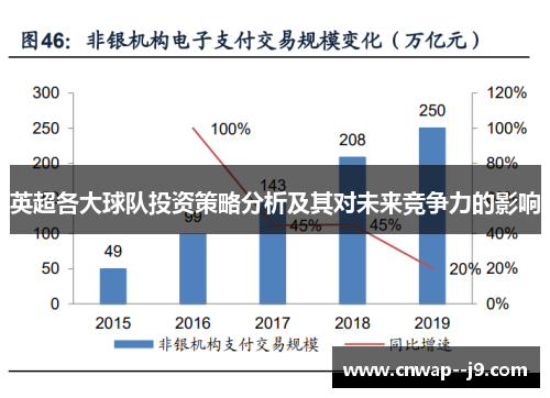 英超各大球队投资策略分析及其对未来竞争力的影响