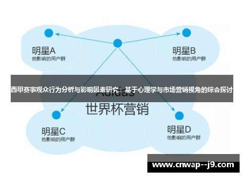 西甲赛事观众行为分析与影响因素研究：基于心理学与市场营销视角的综合探讨