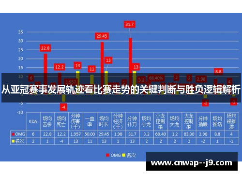 从亚冠赛事发展轨迹看比赛走势的关键判断与胜负逻辑解析 从亚冠赛事发展轨迹看比赛走势的关键判断与胜负逻辑解析