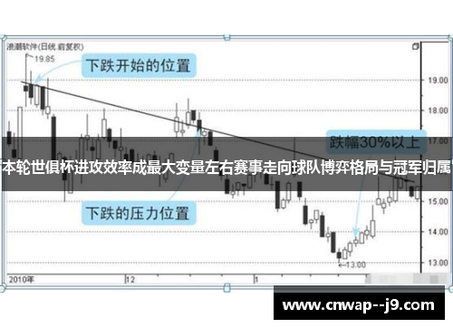 本轮世俱杯进攻效率成最大变量左右赛事走向球队博弈格局与冠军归属 本轮世俱杯进攻效率成最大变量左右赛事走向球队博弈格局与冠军归属