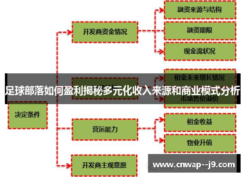 足球部落如何盈利揭秘多元化收入来源和商业模式分析