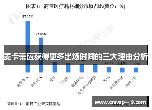麦卡蒂应获得更多出场时间的三大理由分析 麦卡蒂应获得更多出场时间的三大理由分析
