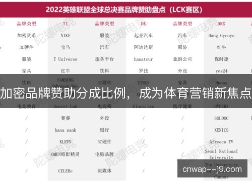 加密品牌赞助分成比例，成为体育营销新焦点